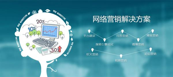 【網絡運營】從網絡營銷與網絡"贏"銷